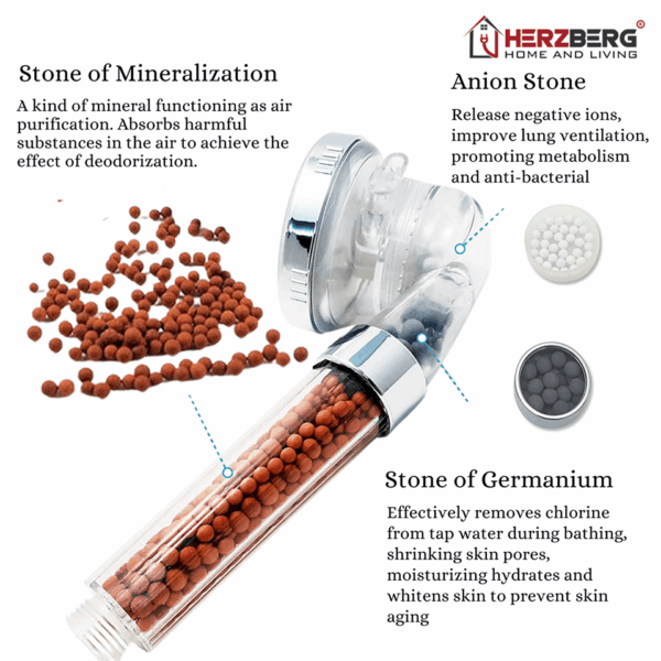 Pommeau de Douche Minéralisée à 3 Modes HERZBERG – Image 3