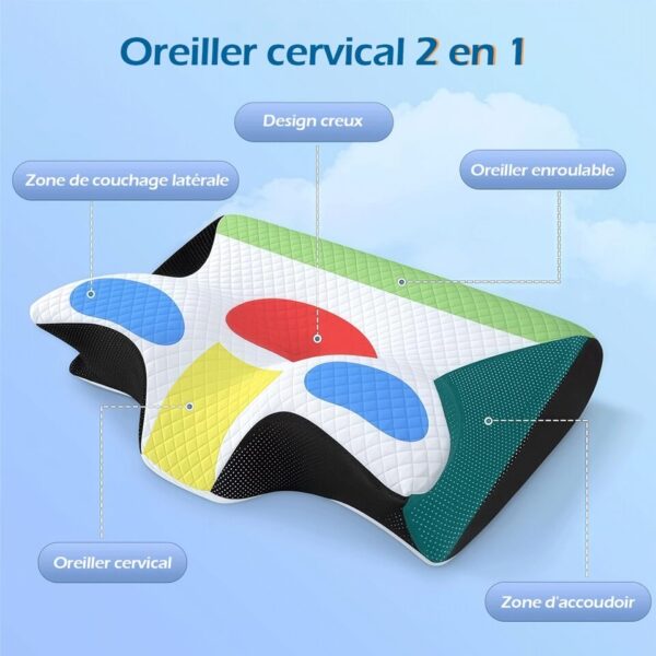 Oreiller cervical à mémoire de forme 4en1 SWISS PROLINE – Image 6